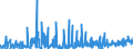 KN 30064000 /Exporte /Einheit = Preise (Euro/Tonne) /Partnerland: Georgien /Meldeland: Eur27_2020 /30064000:Zahnzement und Andere Zahnfüllstoffe; Zement zum Wiederherstellen von Knochen