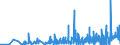 CN 30064000 /Exports /Unit = Prices (Euro/ton) /Partner: Armenia /Reporter: Eur27_2020 /30064000:Dental Cements and Other Dental Fillings; Bone Reconstruction Cements