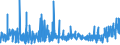 KN 30064000 /Exporte /Einheit = Preise (Euro/Tonne) /Partnerland: Kasachstan /Meldeland: Eur27_2020 /30064000:Zahnzement und Andere Zahnfüllstoffe; Zement zum Wiederherstellen von Knochen