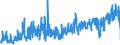 KN 30064000 /Exporte /Einheit = Preise (Euro/Tonne) /Partnerland: Kroatien /Meldeland: Eur27_2020 /30064000:Zahnzement und Andere Zahnfüllstoffe; Zement zum Wiederherstellen von Knochen