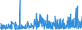 CN 30064000 /Exports /Unit = Prices (Euro/ton) /Partner: Bosnia-herz. /Reporter: Eur27_2020 /30064000:Dental Cements and Other Dental Fillings; Bone Reconstruction Cements