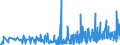 CN 30064000 /Exports /Unit = Prices (Euro/ton) /Partner: Kosovo /Reporter: Eur27_2020 /30064000:Dental Cements and Other Dental Fillings; Bone Reconstruction Cements