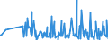 CN 30064000 /Exports /Unit = Prices (Euro/ton) /Partner: Montenegro /Reporter: Eur27_2020 /30064000:Dental Cements and Other Dental Fillings; Bone Reconstruction Cements