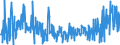 CN 30064000 /Exports /Unit = Prices (Euro/ton) /Partner: Serbia /Reporter: Eur27_2020 /30064000:Dental Cements and Other Dental Fillings; Bone Reconstruction Cements