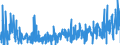 CN 30064000 /Exports /Unit = Prices (Euro/ton) /Partner: Egypt /Reporter: Eur27_2020 /30064000:Dental Cements and Other Dental Fillings; Bone Reconstruction Cements