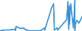 CN 30064000 /Exports /Unit = Prices (Euro/ton) /Partner: Mali /Reporter: Eur27_2020 /30064000:Dental Cements and Other Dental Fillings; Bone Reconstruction Cements