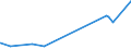 KN 30064000 /Exporte /Einheit = Preise (Euro/Tonne) /Partnerland: Niger /Meldeland: Eur27_2020 /30064000:Zahnzement und Andere Zahnfüllstoffe; Zement zum Wiederherstellen von Knochen