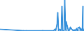 CN 30064000 /Exports /Unit = Prices (Euro/ton) /Partner: Cape Verde /Reporter: Eur27_2020 /30064000:Dental Cements and Other Dental Fillings; Bone Reconstruction Cements