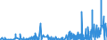 CN 30064000 /Exports /Unit = Prices (Euro/ton) /Partner: Senegal /Reporter: Eur27_2020 /30064000:Dental Cements and Other Dental Fillings; Bone Reconstruction Cements