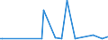 CN 30064000 /Exports /Unit = Prices (Euro/ton) /Partner: Guinea Biss. /Reporter: Eur27_2020 /30064000:Dental Cements and Other Dental Fillings; Bone Reconstruction Cements