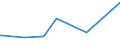 CN 30064000 /Exports /Unit = Prices (Euro/ton) /Partner: Sierra Leone /Reporter: Eur15 /30064000:Dental Cements and Other Dental Fillings; Bone Reconstruction Cements