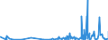 KN 30064000 /Exporte /Einheit = Preise (Euro/Tonne) /Partnerland: Elfenbeink. /Meldeland: Eur27_2020 /30064000:Zahnzement und Andere Zahnfüllstoffe; Zement zum Wiederherstellen von Knochen