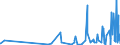 CN 30064000 /Exports /Unit = Prices (Euro/ton) /Partner: Cameroon /Reporter: Eur27_2020 /30064000:Dental Cements and Other Dental Fillings; Bone Reconstruction Cements