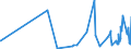 CN 30064000 /Exports /Unit = Prices (Euro/ton) /Partner: Congo /Reporter: Eur27_2020 /30064000:Dental Cements and Other Dental Fillings; Bone Reconstruction Cements