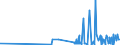 CN 30064000 /Exports /Unit = Prices (Euro/ton) /Partner: Congo (Dem. Rep.) /Reporter: Eur27_2020 /30064000:Dental Cements and Other Dental Fillings; Bone Reconstruction Cements