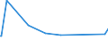 KN 30064000 /Exporte /Einheit = Preise (Euro/Tonne) /Partnerland: Burundi /Meldeland: Europäische Union /30064000:Zahnzement und Andere Zahnfüllstoffe; Zement zum Wiederherstellen von Knochen