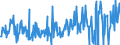 KN 30066000 /Exporte /Einheit = Preise (Euro/Tonne) /Partnerland: Deutschland /Meldeland: Eur27_2020 /30066000:Empfängnisverhütungsmittel, Chemisch, auf der Grundlage von Hormonen, Prostaglandinen, Thromboxanen, Leukotrienen, Deren Derivaten und Strukturverwandten Verbindungen Oder von Spermiziden