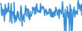 CN 30066000 /Exports /Unit = Prices (Euro/ton) /Partner: Italy /Reporter: Eur27_2020 /30066000:Chemical Contraceptive Preparations Based on Hormones, Prostaglandins, Thromboxanes, Leukotrienes, Derivatives and Structural Analogues Thereof or on Spermicides