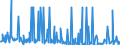 KN 30066000 /Exporte /Einheit = Preise (Euro/Tonne) /Partnerland: Griechenland /Meldeland: Eur27_2020 /30066000:Empfängnisverhütungsmittel, Chemisch, auf der Grundlage von Hormonen, Prostaglandinen, Thromboxanen, Leukotrienen, Deren Derivaten und Strukturverwandten Verbindungen Oder von Spermiziden