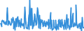 CN 30066000 /Exports /Unit = Prices (Euro/ton) /Partner: Norway /Reporter: Eur27_2020 /30066000:Chemical Contraceptive Preparations Based on Hormones, Prostaglandins, Thromboxanes, Leukotrienes, Derivatives and Structural Analogues Thereof or on Spermicides