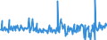 CN 30066000 /Exports /Unit = Prices (Euro/ton) /Partner: Austria /Reporter: Eur27_2020 /30066000:Chemical Contraceptive Preparations Based on Hormones, Prostaglandins, Thromboxanes, Leukotrienes, Derivatives and Structural Analogues Thereof or on Spermicides