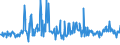 CN 30066000 /Exports /Unit = Prices (Euro/ton) /Partner: Turkey /Reporter: Eur27_2020 /30066000:Chemical Contraceptive Preparations Based on Hormones, Prostaglandins, Thromboxanes, Leukotrienes, Derivatives and Structural Analogues Thereof or on Spermicides