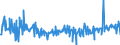 CN 30066000 /Exports /Unit = Prices (Euro/ton) /Partner: Poland /Reporter: Eur27_2020 /30066000:Chemical Contraceptive Preparations Based on Hormones, Prostaglandins, Thromboxanes, Leukotrienes, Derivatives and Structural Analogues Thereof or on Spermicides