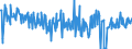 CN 30066000 /Exports /Unit = Prices (Euro/ton) /Partner: Czech Rep. /Reporter: Eur27_2020 /30066000:Chemical Contraceptive Preparations Based on Hormones, Prostaglandins, Thromboxanes, Leukotrienes, Derivatives and Structural Analogues Thereof or on Spermicides