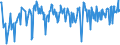 CN 30066000 /Exports /Unit = Prices (Euro/ton) /Partner: Armenia /Reporter: Eur27_2020 /30066000:Chemical Contraceptive Preparations Based on Hormones, Prostaglandins, Thromboxanes, Leukotrienes, Derivatives and Structural Analogues Thereof or on Spermicides