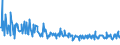 CN 30066000 /Exports /Unit = Prices (Euro/ton) /Partner: Azerbaijan /Reporter: Eur27_2020 /30066000:Chemical Contraceptive Preparations Based on Hormones, Prostaglandins, Thromboxanes, Leukotrienes, Derivatives and Structural Analogues Thereof or on Spermicides