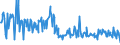 CN 30066000 /Exports /Unit = Prices (Euro/ton) /Partner: Uzbekistan /Reporter: Eur27_2020 /30066000:Chemical Contraceptive Preparations Based on Hormones, Prostaglandins, Thromboxanes, Leukotrienes, Derivatives and Structural Analogues Thereof or on Spermicides