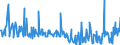 CN 30066000 /Exports /Unit = Prices (Euro/ton) /Partner: Slovenia /Reporter: Eur27_2020 /30066000:Chemical Contraceptive Preparations Based on Hormones, Prostaglandins, Thromboxanes, Leukotrienes, Derivatives and Structural Analogues Thereof or on Spermicides