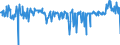 CN 30066000 /Exports /Unit = Prices (Euro/ton) /Partner: Croatia /Reporter: Eur27_2020 /30066000:Chemical Contraceptive Preparations Based on Hormones, Prostaglandins, Thromboxanes, Leukotrienes, Derivatives and Structural Analogues Thereof or on Spermicides