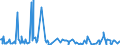 CN 30066000 /Exports /Unit = Prices (Euro/ton) /Partner: Sudan /Reporter: Eur27_2020 /30066000:Chemical Contraceptive Preparations Based on Hormones, Prostaglandins, Thromboxanes, Leukotrienes, Derivatives and Structural Analogues Thereof or on Spermicides