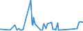 CN 30066000 /Exports /Unit = Prices (Euro/ton) /Partner: South Sudan /Reporter: Eur27_2020 /30066000:Chemical Contraceptive Preparations Based on Hormones, Prostaglandins, Thromboxanes, Leukotrienes, Derivatives and Structural Analogues Thereof or on Spermicides