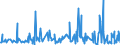 CN 30066000 /Exports /Unit = Prices (Euro/ton) /Partner: Angola /Reporter: Eur27_2020 /30066000:Chemical Contraceptive Preparations Based on Hormones, Prostaglandins, Thromboxanes, Leukotrienes, Derivatives and Structural Analogues Thereof or on Spermicides