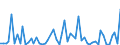 CN 30069200 /Exports /Unit = Prices (Euro/ton) /Partner: United Kingdom(Excluding Northern Ireland) /Reporter: Eur27_2020 /30069200:Waste Pharmaceuticals