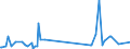 CN 30069200 /Exports /Unit = Prices (Euro/ton) /Partner: Luxembourg /Reporter: Eur27_2020 /30069200:Waste Pharmaceuticals