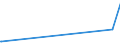 CN 30069200 /Exports /Unit = Prices (Euro/ton) /Partner: Faroe Isles /Reporter: Eur27_2020 /30069200:Waste Pharmaceuticals