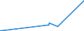 KN 30069200 /Exporte /Einheit = Preise (Euro/Tonne) /Partnerland: Albanien /Meldeland: Europäische Union /30069200:Abfälle, Pharmazeutische