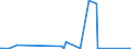 CN 30069200 /Exports /Unit = Prices (Euro/ton) /Partner: Ukraine /Reporter: Eur27_2020 /30069200:Waste Pharmaceuticals