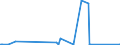 KN 30069200 /Exporte /Einheit = Preise (Euro/Tonne) /Partnerland: Ukraine /Meldeland: Europäische Union /30069200:Abfälle, Pharmazeutische