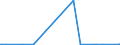 KN 30069200 /Exporte /Einheit = Preise (Euro/Tonne) /Partnerland: Russland /Meldeland: Europäische Union /30069200:Abfälle, Pharmazeutische