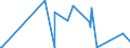 CN 30069200 /Exports /Unit = Prices (Euro/ton) /Partner: Georgia /Reporter: Eur27_2020 /30069200:Waste Pharmaceuticals