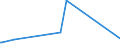 KN 30069200 /Exporte /Einheit = Preise (Euro/Tonne) /Partnerland: Aserbaidschan /Meldeland: Eur27_2020 /30069200:Abfälle, Pharmazeutische