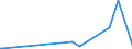 KN 30069200 /Exporte /Einheit = Preise (Euro/Tonne) /Partnerland: Ehem.jug.rep.mazed /Meldeland: Europäische Union /30069200:Abfälle, Pharmazeutische