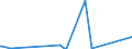 KN 30069200 /Exporte /Einheit = Preise (Euro/Tonne) /Partnerland: Libyen /Meldeland: Europäische Union /30069200:Abfälle, Pharmazeutische