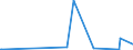 CN 30069200 /Exports /Unit = Prices (Euro/ton) /Partner: Niger /Reporter: Eur27_2020 /30069200:Waste Pharmaceuticals