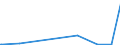 CN 30069200 /Exports /Unit = Prices (Euro/ton) /Partner: Togo /Reporter: Eur27_2020 /30069200:Waste Pharmaceuticals