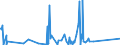 KN 30069200 /Exporte /Einheit = Preise (Euro/Tonne) /Partnerland: Nigeria /Meldeland: Eur27_2020 /30069200:Abfälle, Pharmazeutische